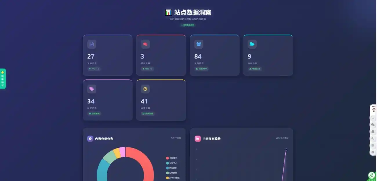 子比智能站点统计页面Pro美化版-白川技术站
